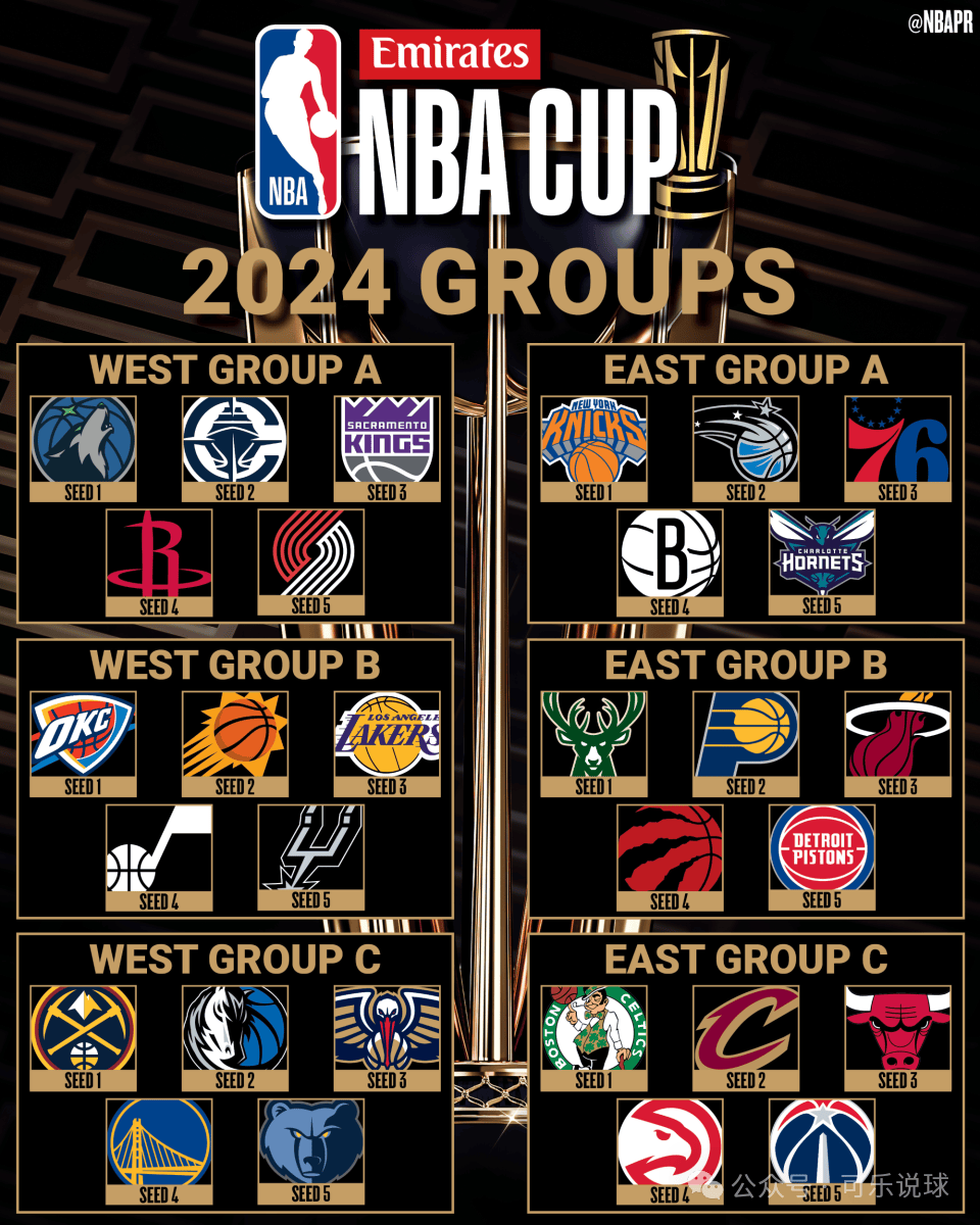 景博JBO体育app-NBA球队换帅令人震惊，带来新风貌(nba球队换帅令人震惊,带来新风貌的球员)
