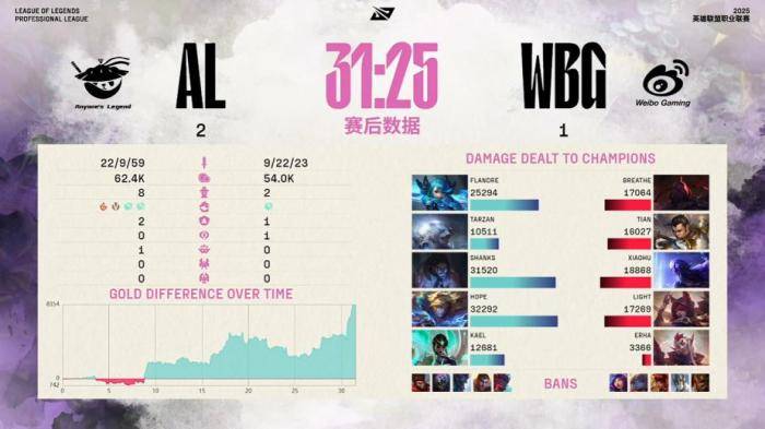 MSI淘汰赛抽签规则：如BLG和G2晋级，则AL和GEN确定同半区的简单介绍